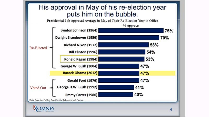 Illustration for article titled Mitt Romney Campaign Loves Ronald Reagan So Much that they Misspelled His Name